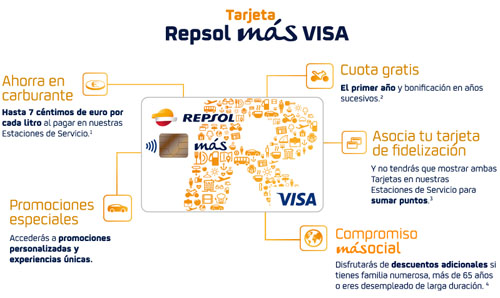 tarjeta-repsol-mas-visa